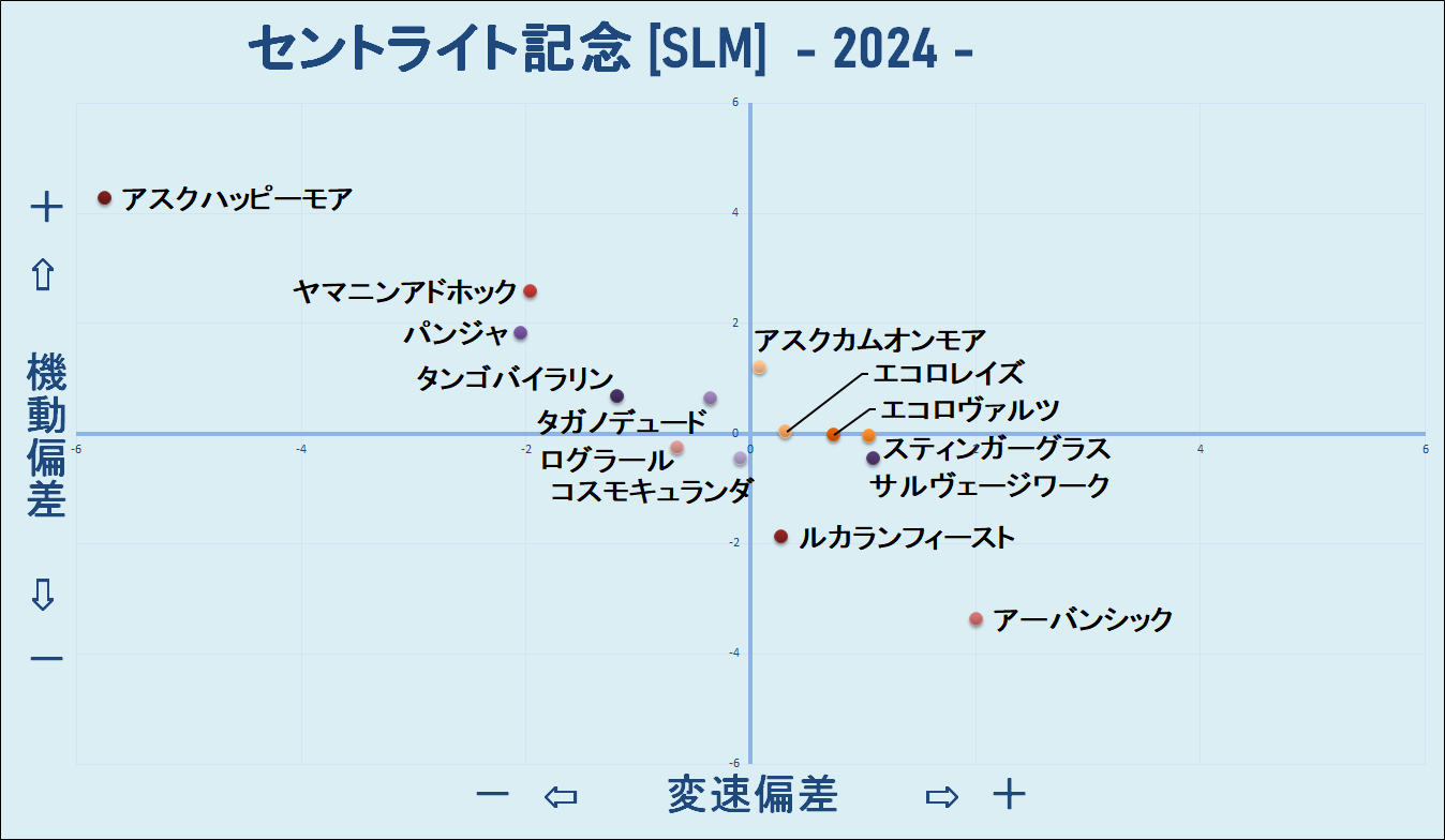 2024　セントライト記念　機変マップ